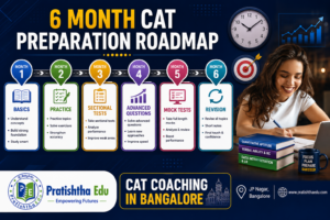 6 Month CAT preparation roadmap infographic showing month-wise study plan from basics to revision for CAT exam preparation by Pratishtha Edu Bangalore.