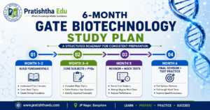 6 Month GATE Biotechnology Study Plan