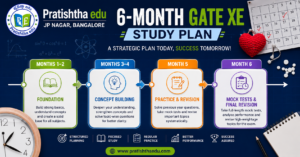6-month GATE XE study plan for foundation concept building practice and revision