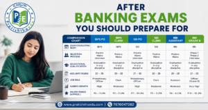 Comparison of IBPS PO, IBPS Clerk, SBI PO, SBI Clerk, RBI Assistant and RBI Grade B Exams