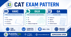 CAT Exam Pattern infographic showing VARC, DILR and QA sections with exam duration, computer-based test, MCQ and TITA questions by Pratishtha Edu Bangalore.