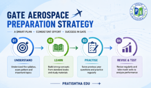 GATE Aerospace Engineering preparation strategy