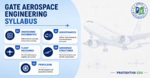 GATE Aerospace Engineering syllabus and important subjects