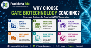 Recommended study plan for GATE Biotechnology preparation