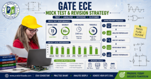 GATE ECE mock test and revision strategy showing performance analysis and improvement