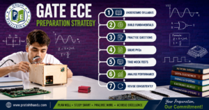 GATE ECE Coaching in Bangalore preparation strategy