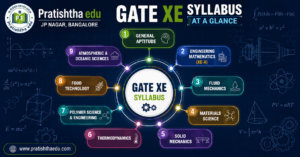 GATE XE syllabus covering Engineering Mathematics and optional Engineering Sciences sections