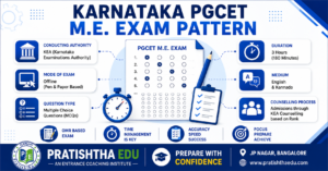 Karnataka PGCET M.E. exam pattern infographic showing KEA conducting authority, exam mode, MCQ questions, duration, language and counselling process.