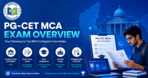PG-CET MCA exam overview infographic showing the Karnataka PGCET MCA exam, conducting authority, admission process, exam mode and participating colleges.