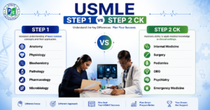 12-month USMLE study plan infographic showing a month-by-month preparation roadmap for Step 1 and Step 2 CK.