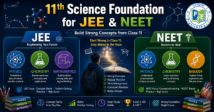 11th Science Foundation preparation for JEE and NEET