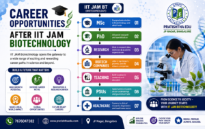 Career opportunities after qualifying IIT JAM Biotechnology