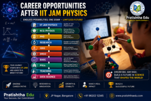 Career Opportunities After IIT JAM Physics MSc PhD ISRO DRDO BARC PSU