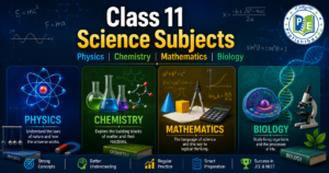 Class 11 Science subjects Physics Chemistry Mathematics and Biology