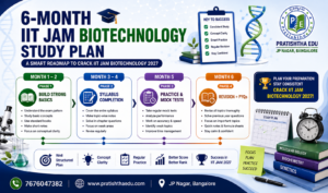 6 Month IIT JAM Biotechnology Preparation Strategy 2027