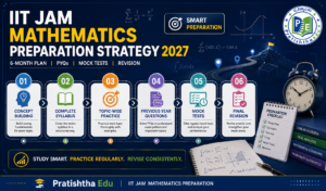 IIT JAM Mathematics preparation strategy 2027