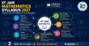 IIT JAM Mathematics syllabus 2027 topic wise