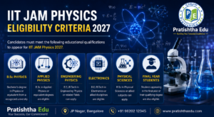 IIT JAM Physics Eligibility Criteria 2027 Educational Qualification Age Limit Nationality