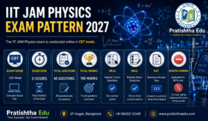 IIT JAM Physics Exam Pattern 2027 CBT Mode 60 Questions 100 Marks