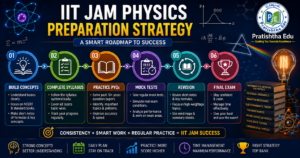 IIT JAM Physics Preparation Strategy 2027 Six Month Study Plan