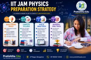 IIT JAM Physics Preparation Strategy 2027 Six Month Study Plan