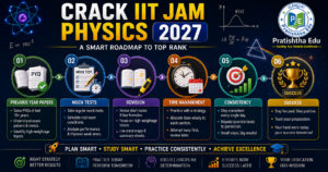 IIT JAM Physics Previous Year Question Papers and Mock Test Strategy