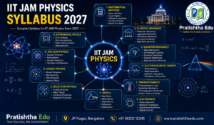 IIT JAM Physics Syllabus 2027 Complete Topic Wise Syllabus