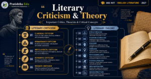 UGC NET English Literature literary criticism and theory