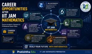 career opportunities after IIT JAM Mathematics