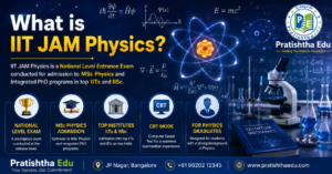 What is IIT JAM Physics 2027 National Level MSc Physics Entrance Exam