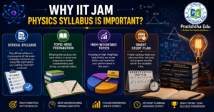 What is IIT JAM Physics Syllabus 2027 and Why It Is Important