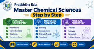 CSIR NET Chemical Sciences subject-wise preparation strategy