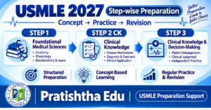 USMLE Step 1 Step 2 CK and Step 3 preparation