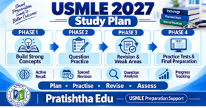 USMLE preparation study plan for medical students