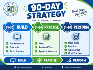 90 day SSC CHSL study plan for preparation