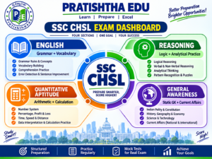 SSC CHSL syllabus and subject-wise preparation strategy