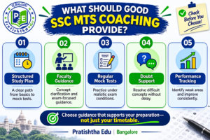 SSC MTS coaching classes in Bangalore with study support