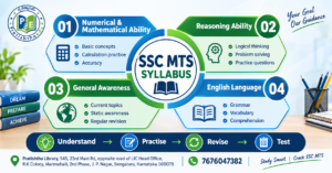 SSC MTS syllabus and exam pattern