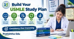 Factors to consider when choosing USMLE coaching in Bangalore